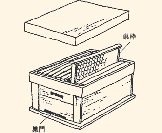 養蜂入門 Step2 養蜂に必要な道具