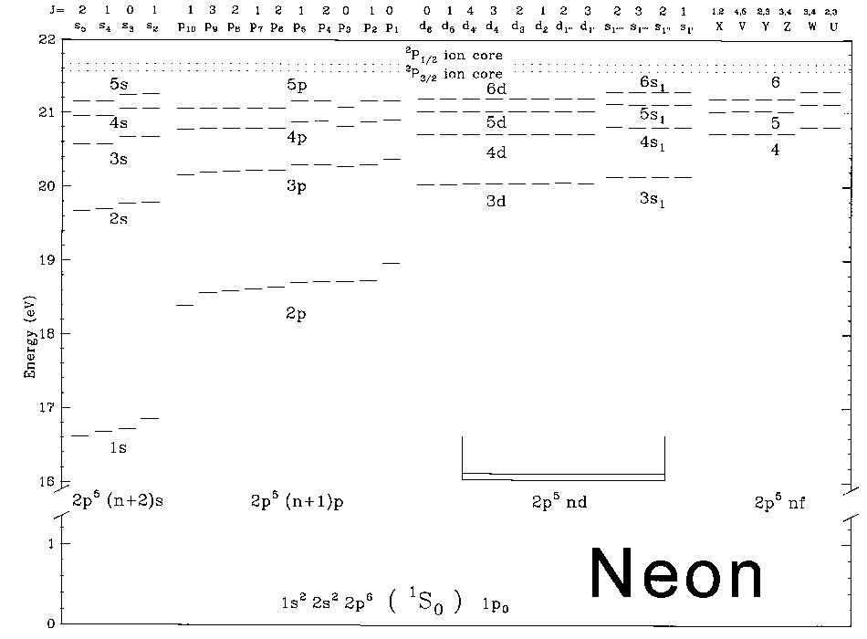 neon diagram level energy Collisions on Primer neon diagram level energy Collisions on Primer
