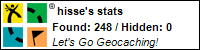 Profile for hisse