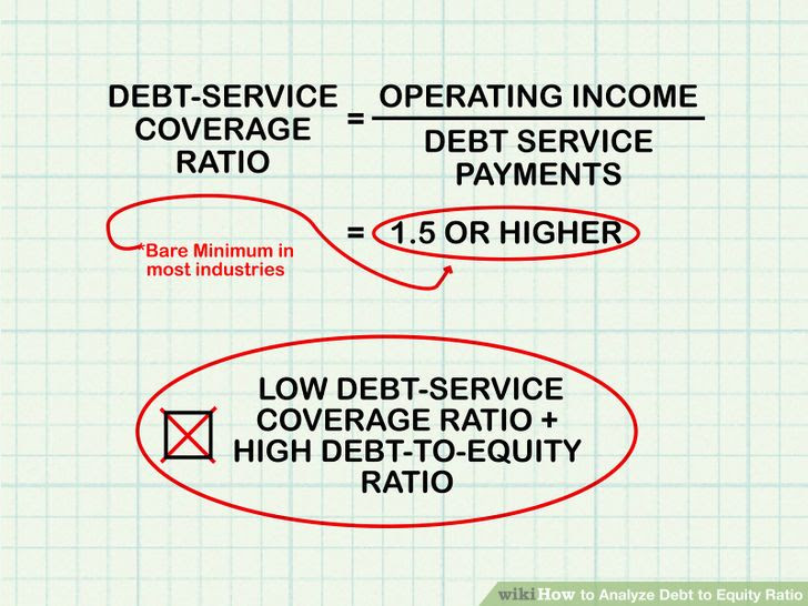 Analyze Debt to Equity Ratio Step 7.jpg