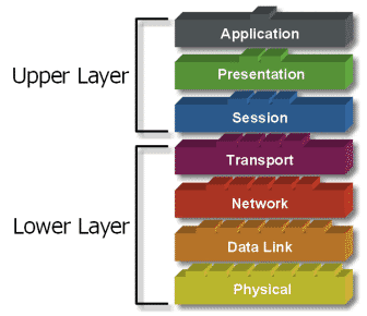 osigroupedlayers.gif osigroupedlayers.gif