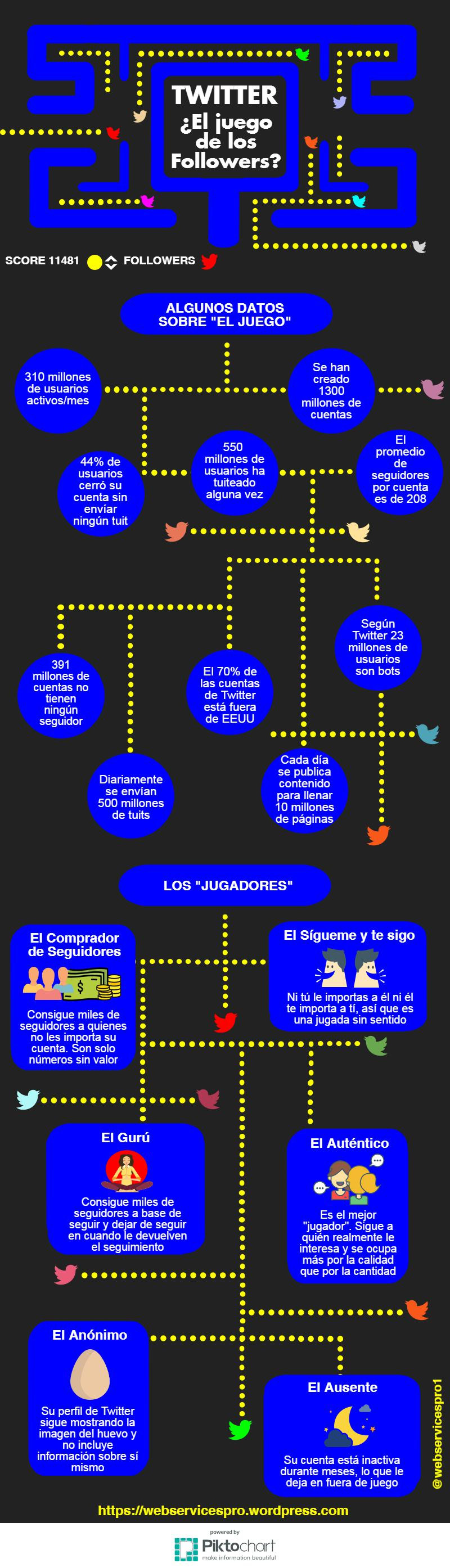 Twitter: ¿El juego de los followers?