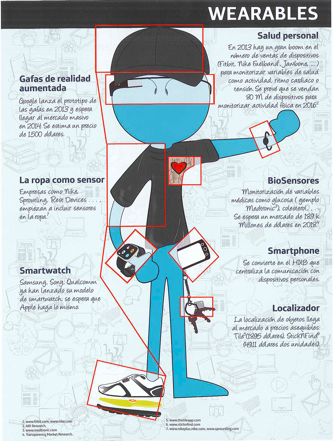 Qué es la tecnología wearable