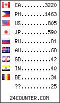 visitors by country counter