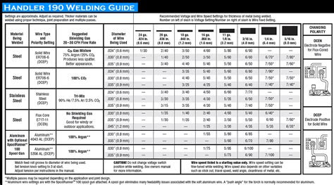 It is all 12vdc, i have a 1a fan and a 6a thermoelectric device one setting 1, plus another 6a on setting 2, and a 3rd on setting 3 so 1 is 7a 2 is 13a 3 is 19a how to make the bo. Best MIG Welder for the Money | Complete MIG Welder Buying