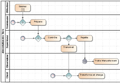 Architecture on Memoire Online   Architecture Soa  Architecture Orientee Services