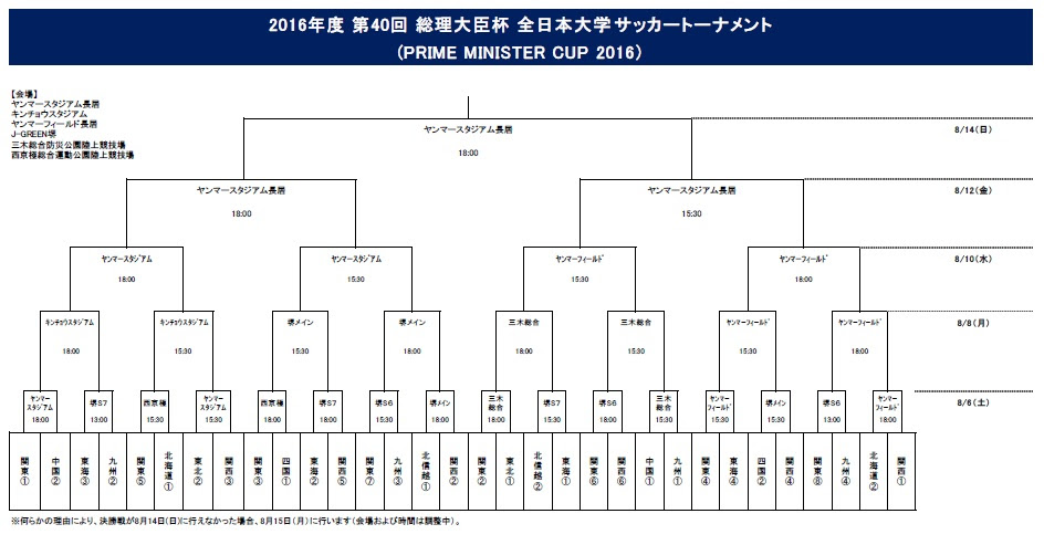 関西学生サッカー連盟 総理大臣杯 大会日程