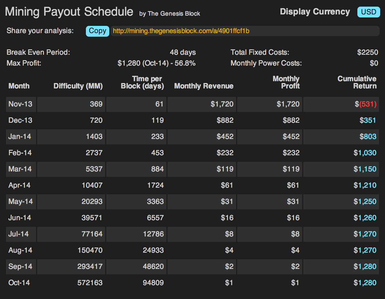 Ghs bitcoin mining calculator