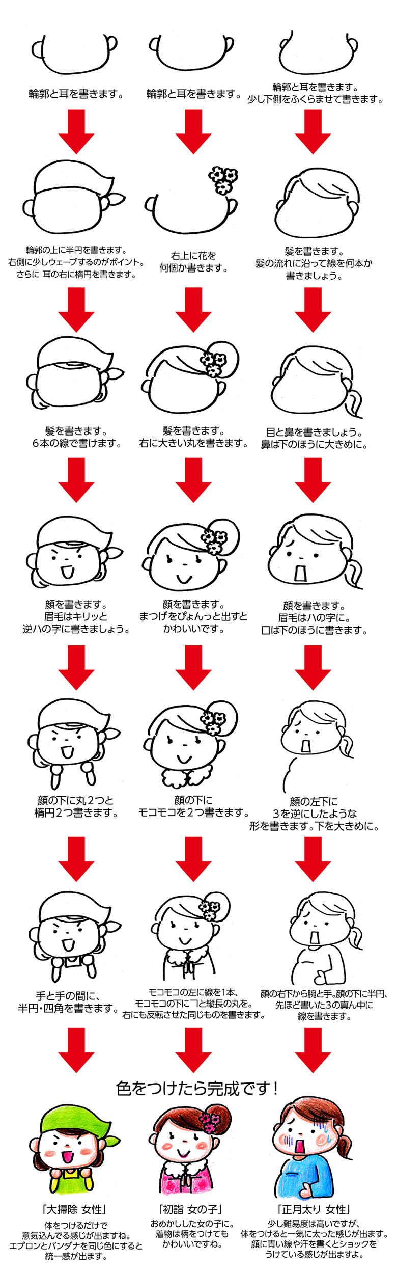 手順 ドラッグストアてんとうむし