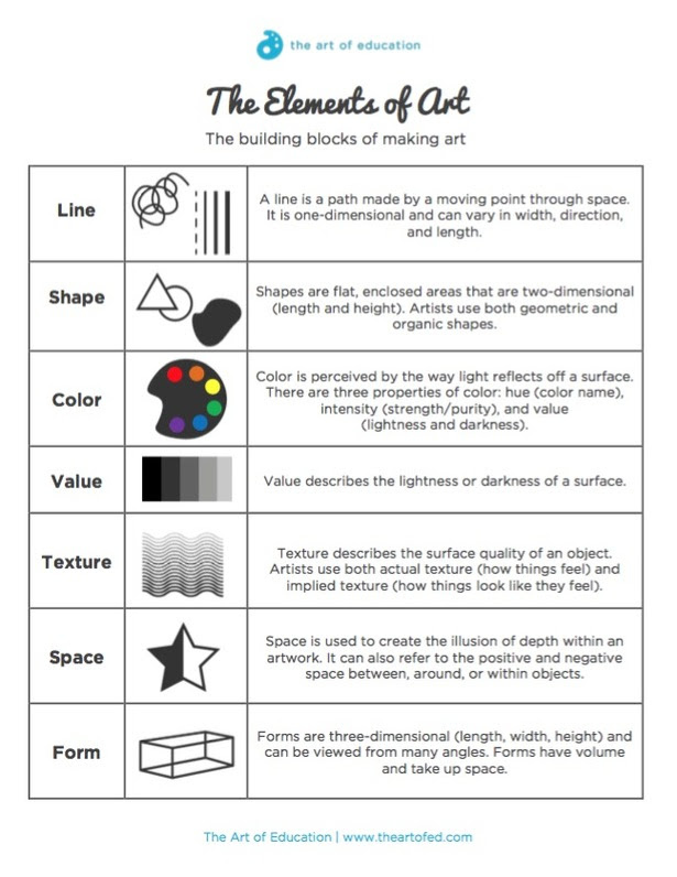 Elements of Art - ART WITH MRS. RIEDEL The seven most common elements include line, shape, texture, form, space.