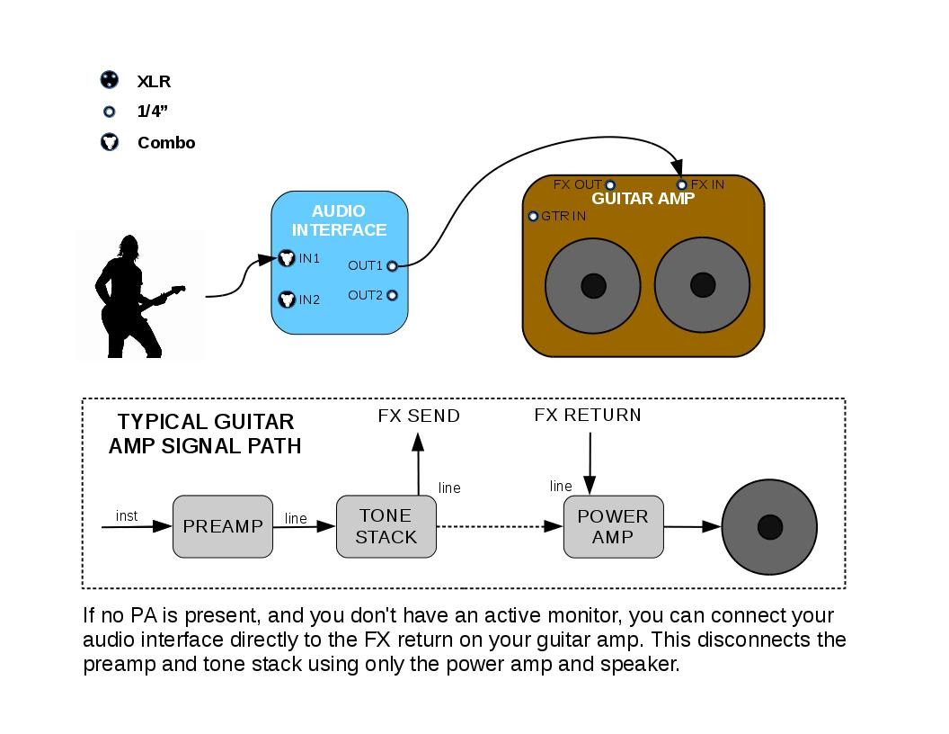 Build a LIVE Software RIG Part2 – Blackaddr Audio