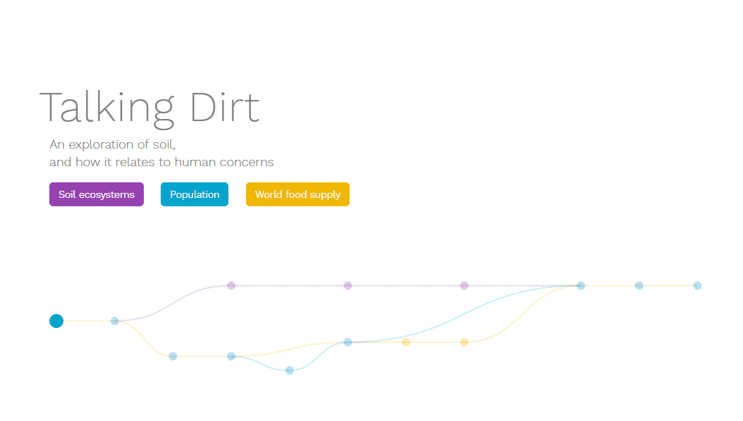 dissertation on dirt