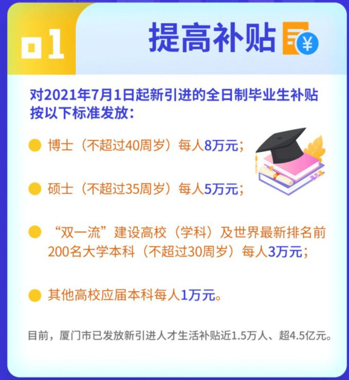 厦门双一流本科生可领补贴3万 厦门本地宝