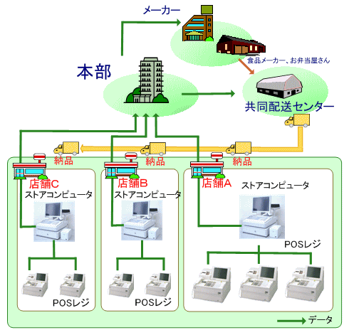 049 ｐｏｓシステムの歴史 オープンメディアブログ