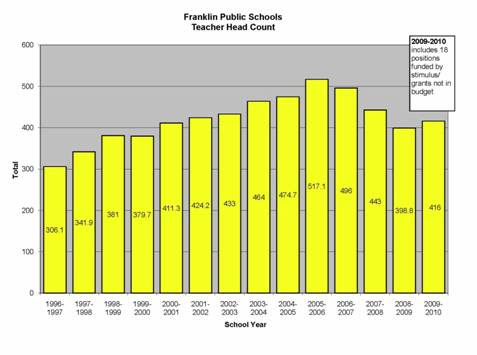 GrowthChart-wFEA96-10.jpg