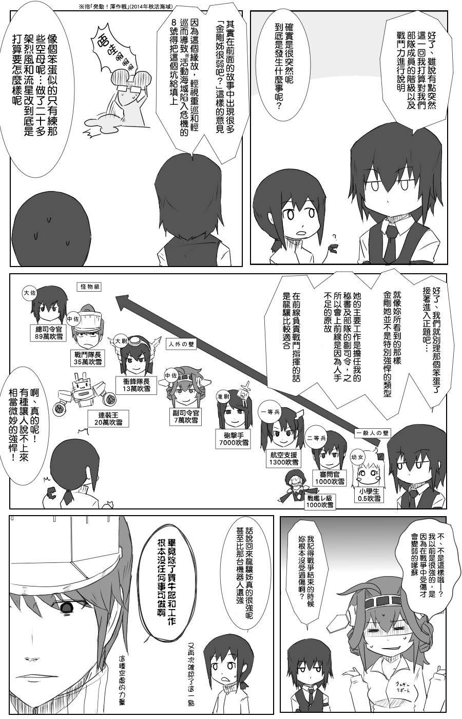 翻譯 8号さん艦これ漫画36 的創作 巴哈姆特