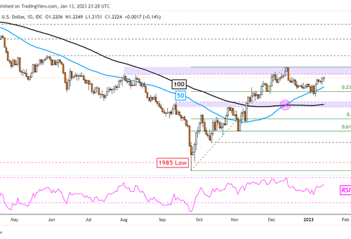 British Pound Fundamental Forecast: GBP/USD Turns to UK CPI After US Inflation, trading british strategy, MetaTrader turns Expert Advisor