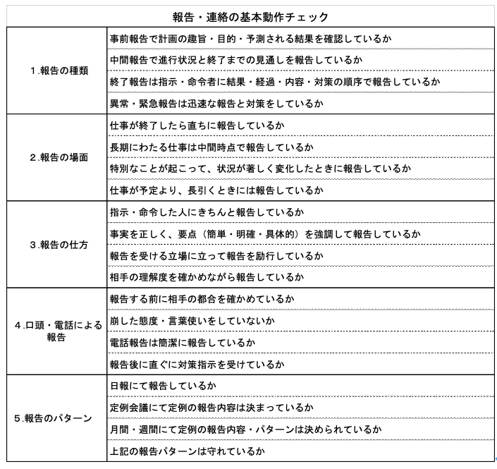 連絡 報告の促進はパターンを作る事がポイント プレイングマネージャー