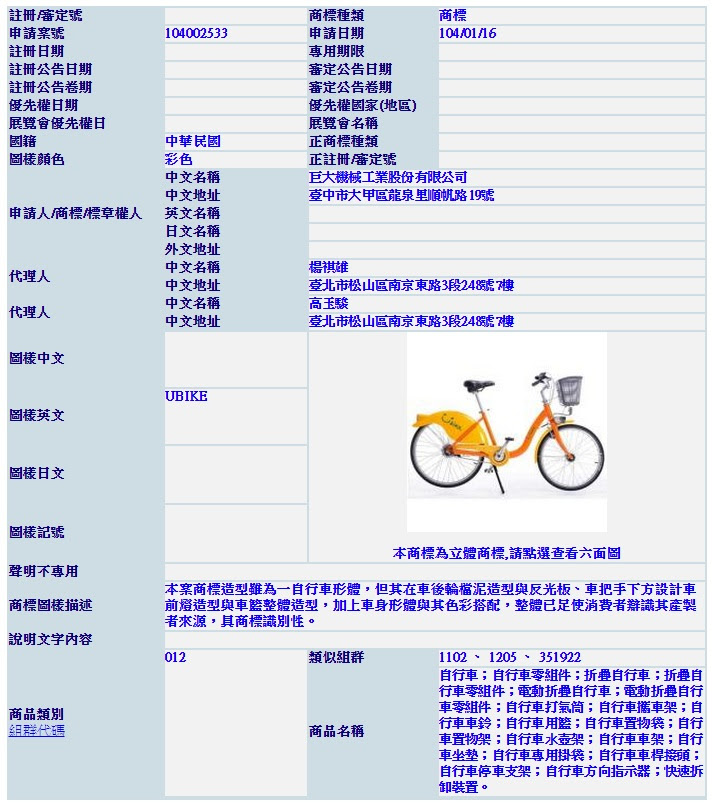 真的沒看錯 Ubike腳踏車 世博台灣館也可申請商標 智由博集