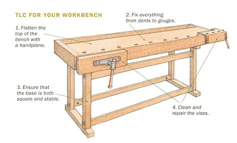 woodwork woodworking bench tops  sale  plans