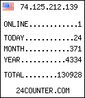 free web counter