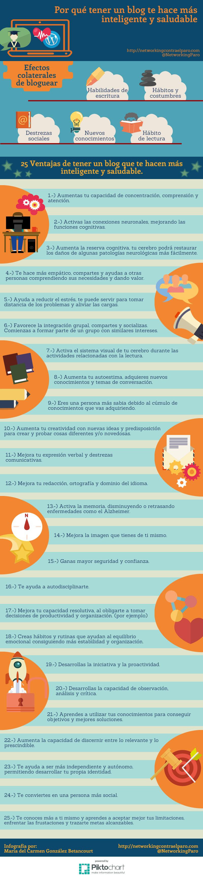 Por qué tener un blog te hace más inteligente y saludable