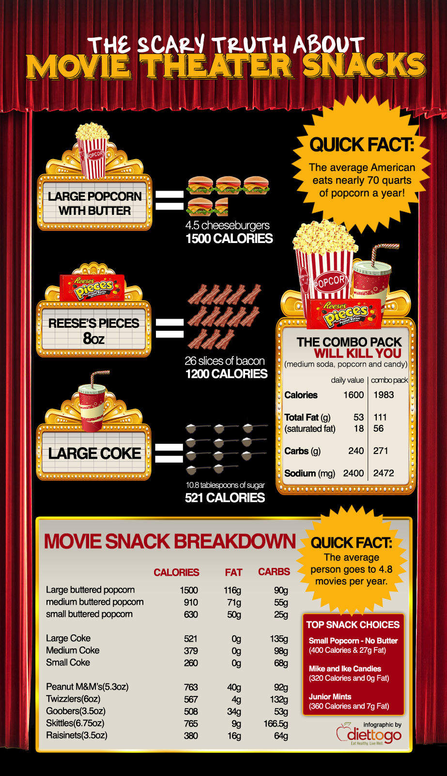 Movie Theater Unhealthy Snacks