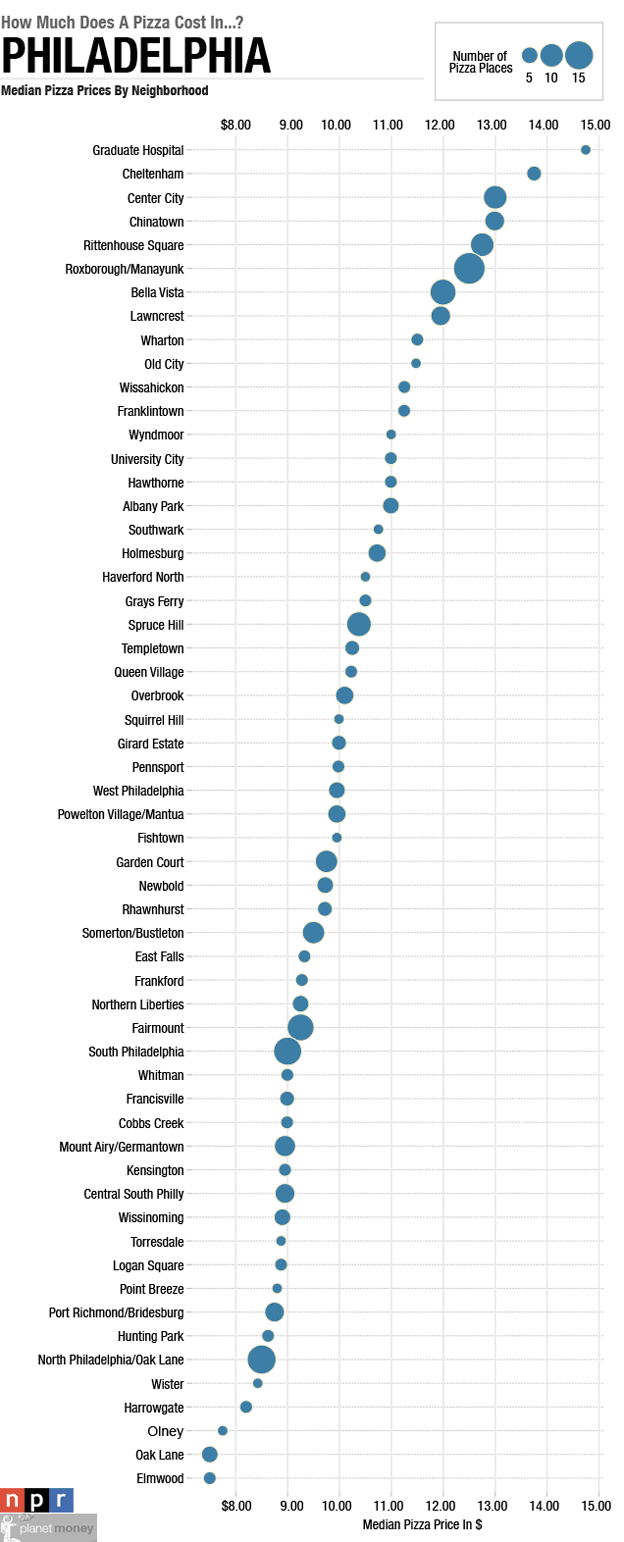 How Much Does A Pizza Cost In Philadelphia