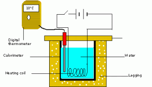 unit4_4a_digtherm