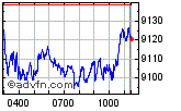 FTSE 100 Enable images to view FTSE 100 chart