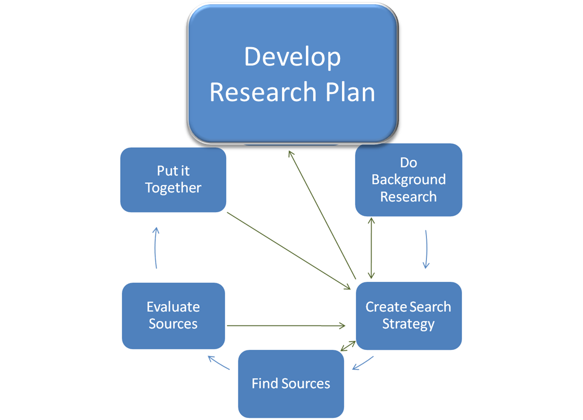 17 Developing A Design Proposal Images - Shipley Proposal ...