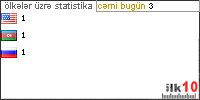 ILK-10 Azeri Website Directory