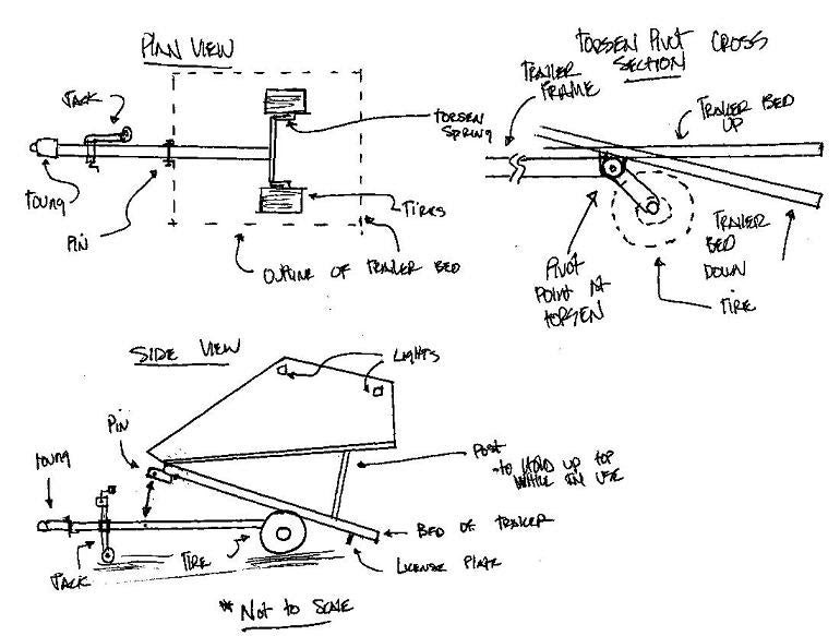 4787d1155840020-tilt-trailer-build-plans-trailer-.jpg
