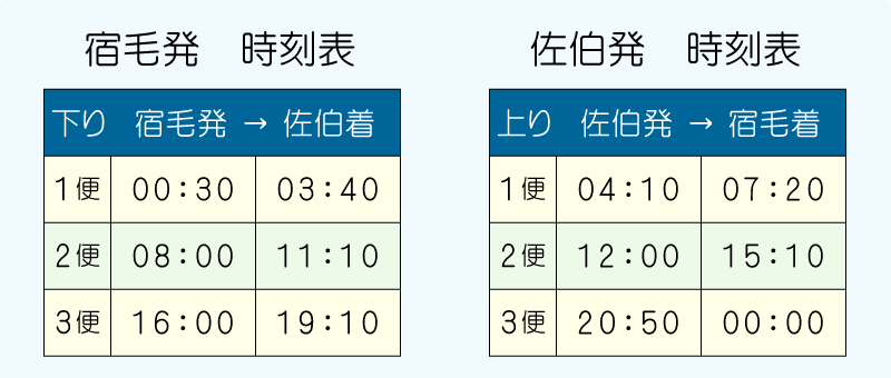 時刻表 株式会社 宿毛フェリー