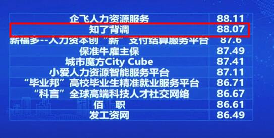 17中国宁波人力资源服务创新创业大赛落幕 知了背调排名第二 It 人民网
