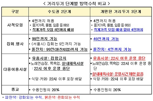 ìë£ì ë³´ ëª¨ë°