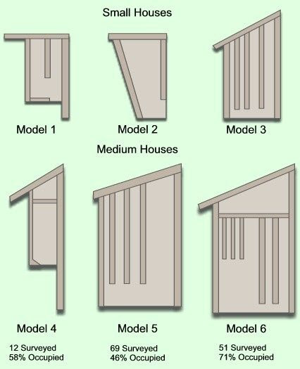 Simple Bat House Plans
