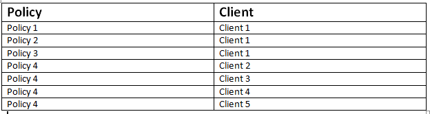 Specifying multiple distinct columns in a COUNT function