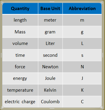 1 3 The Metric System Physics