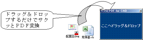 ニュースリリース ドラッグ ドロップでサクッとｐｄｆ変換 サクッとｐｄｆ を新発売