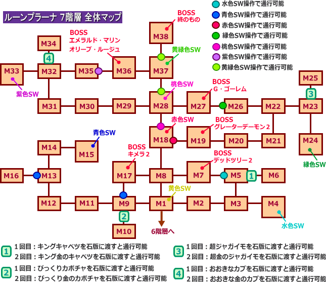 ルーンプラーナ7階層 ルーンファクトリー4 攻略memo