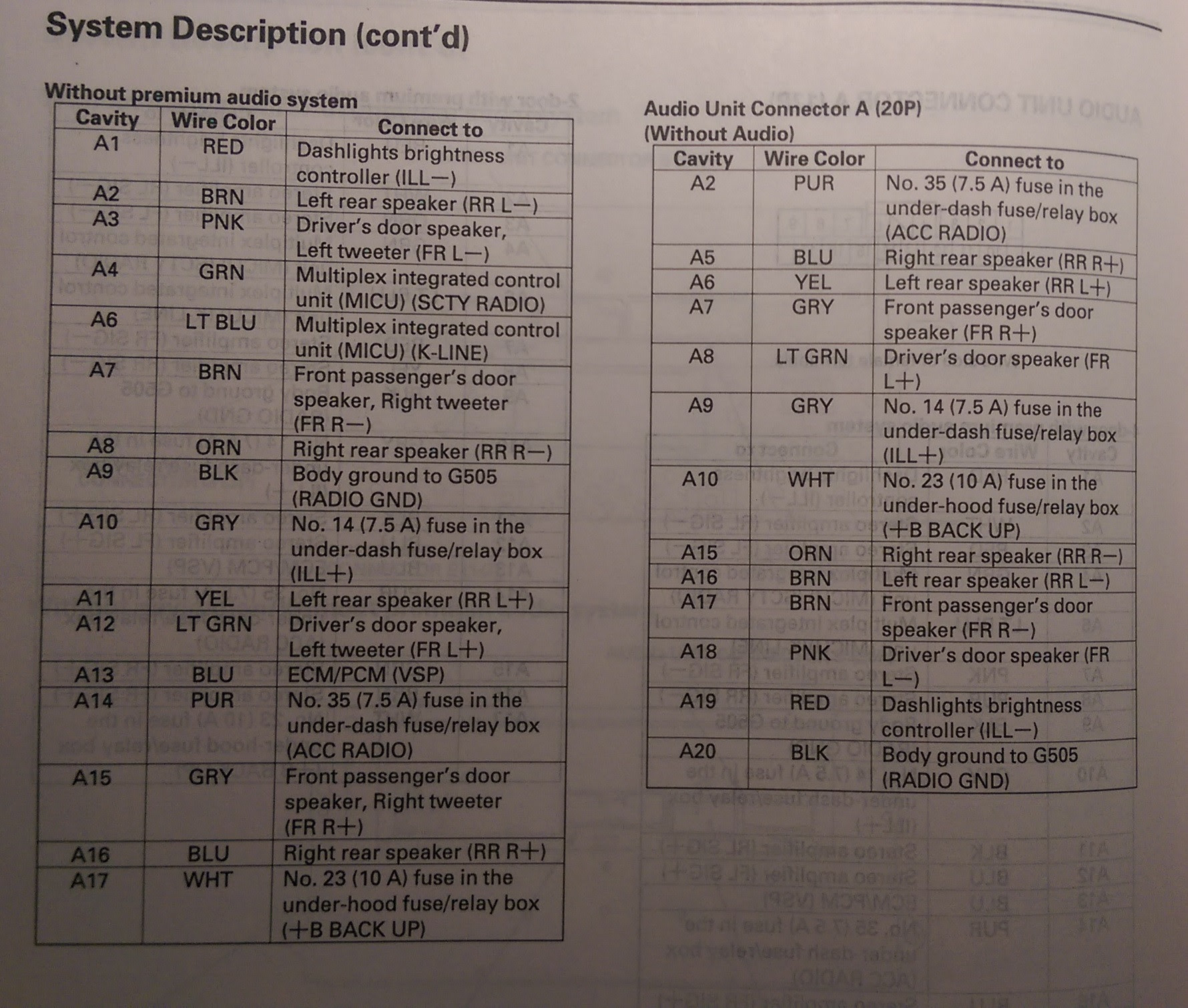 Complete Stereo Wire Diagrams All Stereos Navigation 8th Generation Honda Civic Forum