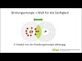 10+  Wahrheiten in  Spannungs Dehnungs Diagramm S235! Maybe you would like to learn more about one of these?