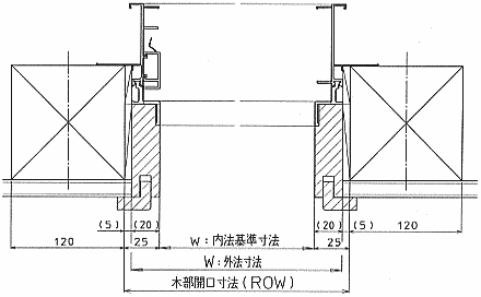 住宅サッシの 新寸法体系