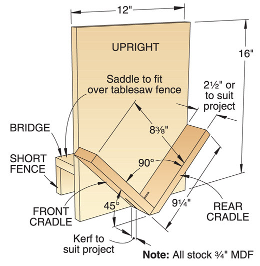 Spline jig for miter joints