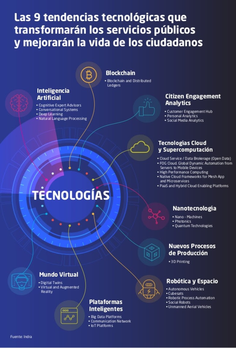 9 tendencias tecnológicas que transformarán los servicios públicos