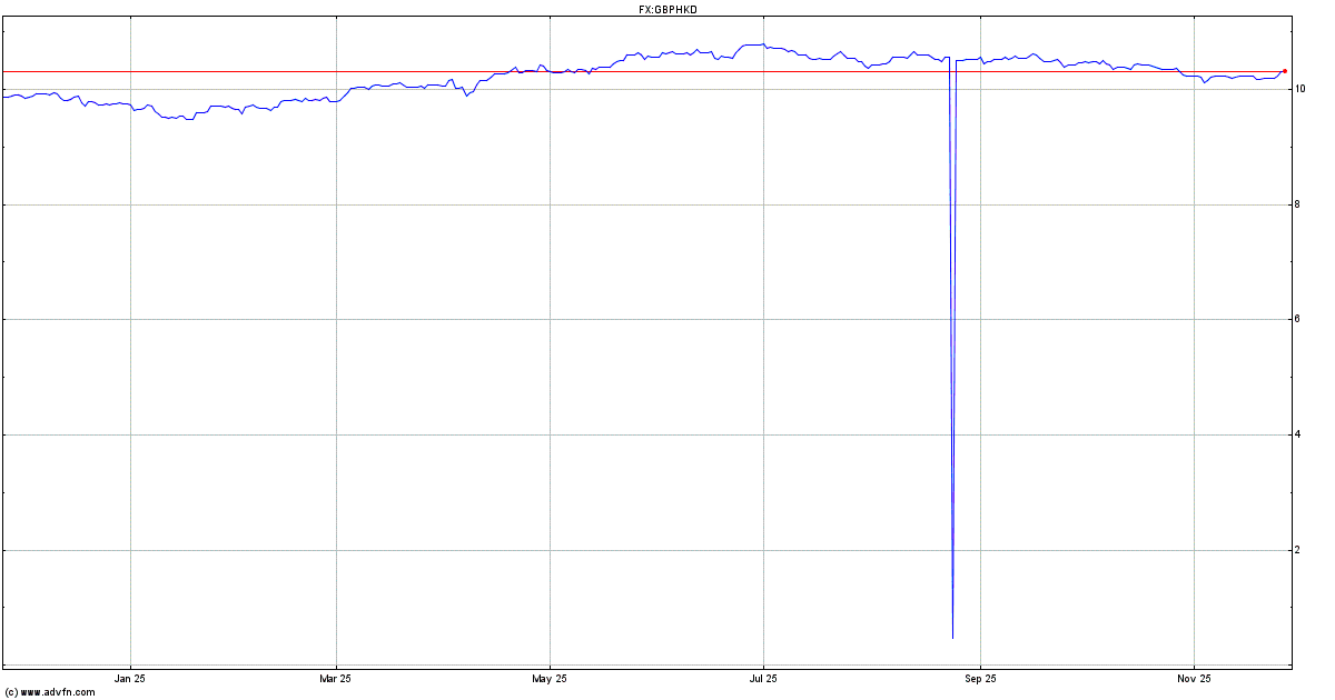 Pbb Forex Exchange Forex Pbb Forex Noophuocthinh Info Euro - 