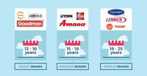 Payne Central Air Conditioner Prices