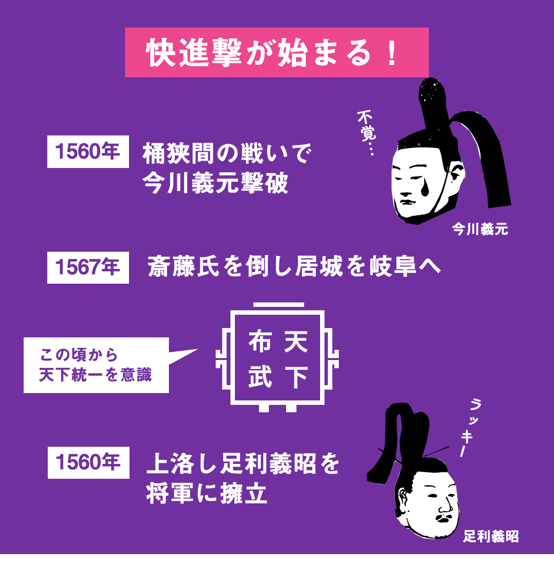 4コマで織田信長 すぐわかる戦国武将シリーズ ヒストリスト Historist ヒストリスト
