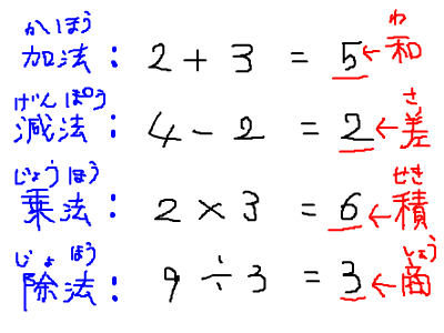 数学用語解説 中1